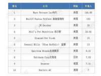 苏州惠聚家电子商务有限公司